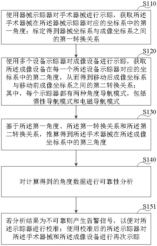 一种提高示踪器角度测量精度的方法和系统与流程