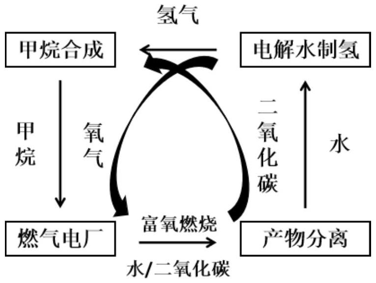 碳水循环能源系统的制作方法