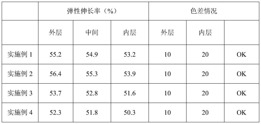 高弹天然纤维素氨纶包芯纱及其加工工艺的制作方法