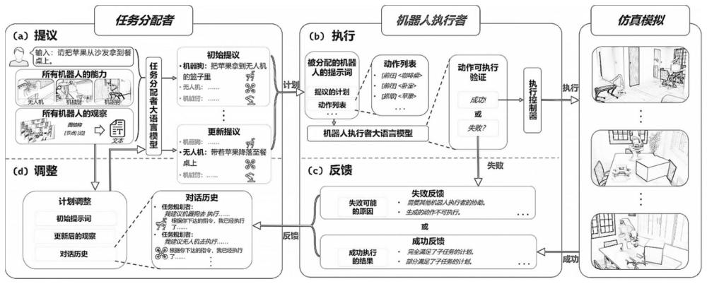 大语言模型驱动的异构多机器人系统任务规划方法和设备与流程