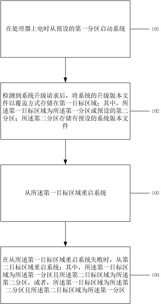 一种系统升级启动方法、电子设备及计算机可读存储介质与流程