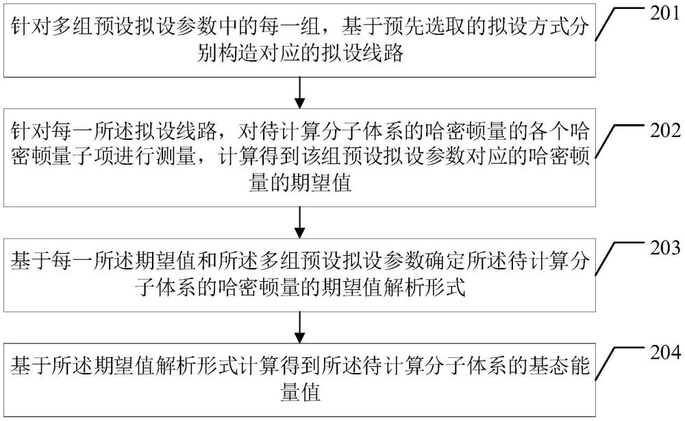 一种分子体系基态能量的计算方法及相关装置与流程