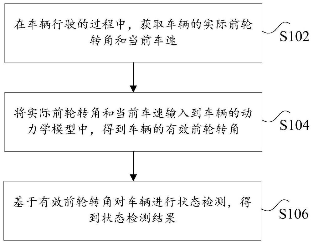 车辆状态检测方法和装置与流程