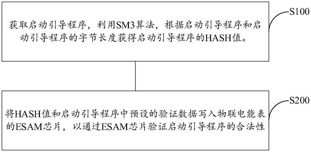 物联电能表的程序合法性验证方法、装置、设备及介质与流程