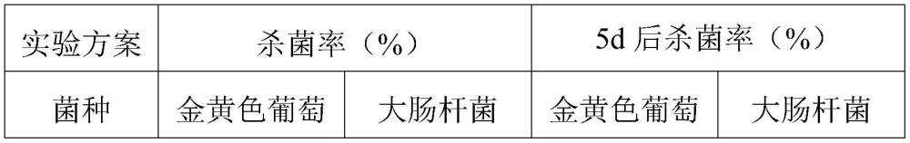 一种用于私处清洁卫生湿巾及其制备方法与流程