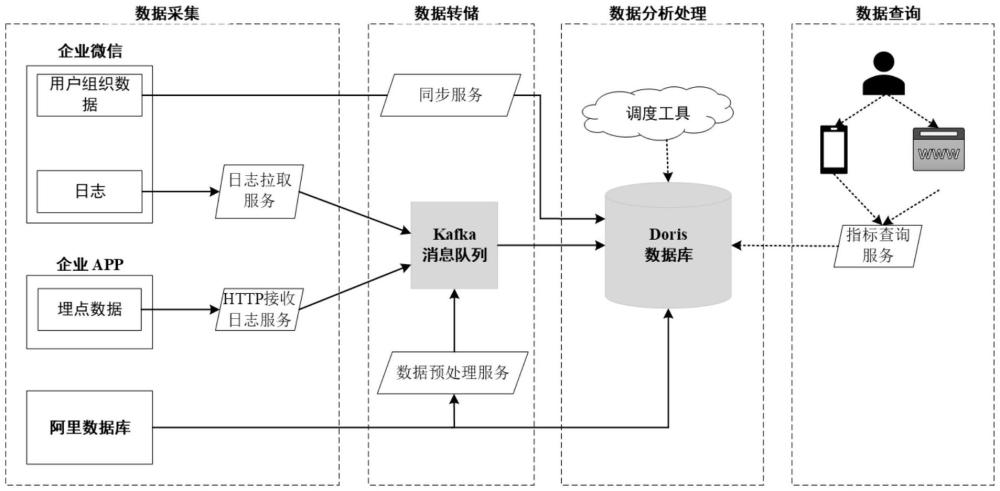 电网数据分析系统、方法电子设备及存储介质与流程