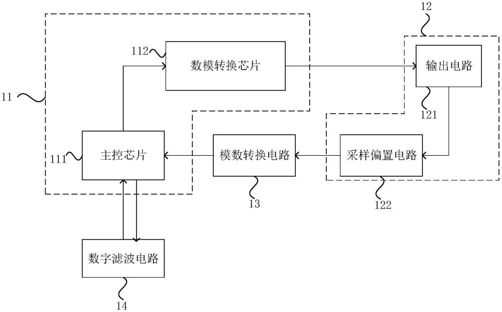 闭环恒压电源电路及闭环恒压电源的制作方法