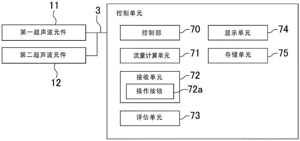 流量传感器的制作方法