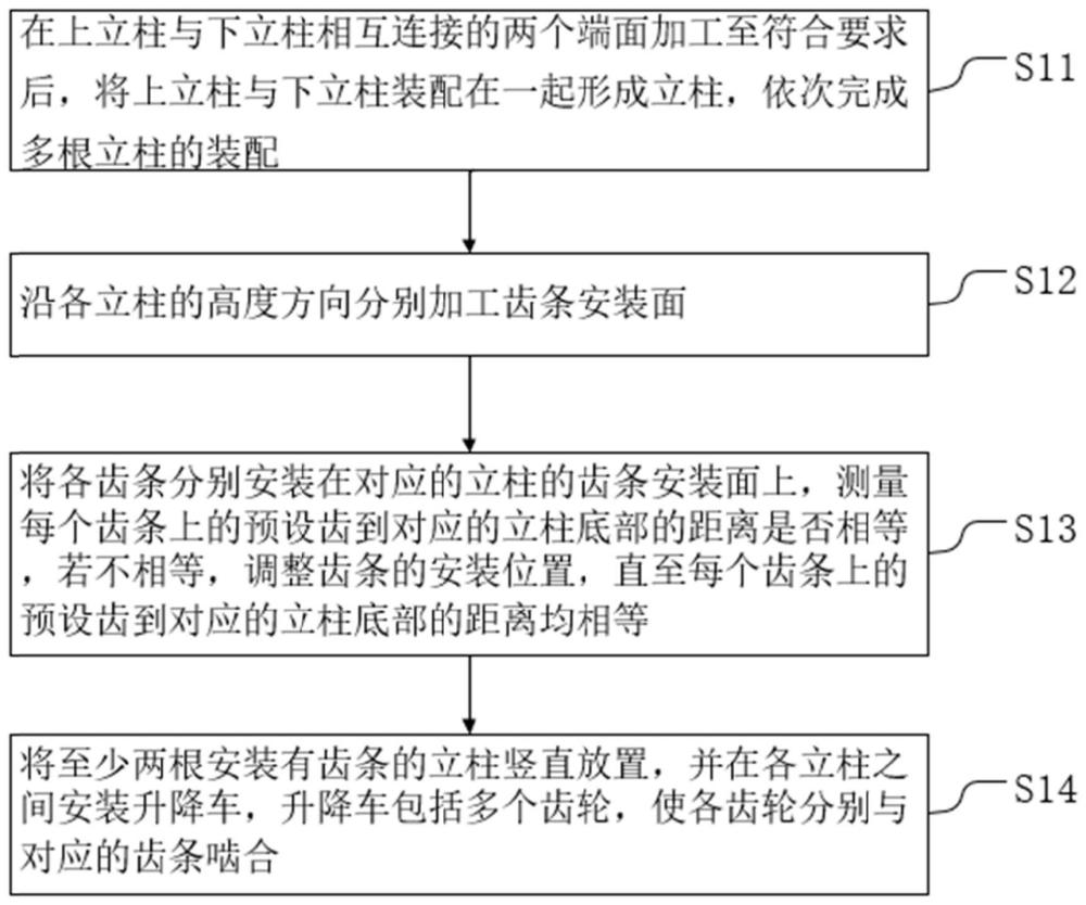 一种垂直铸机的制造方法及垂直铸机与流程