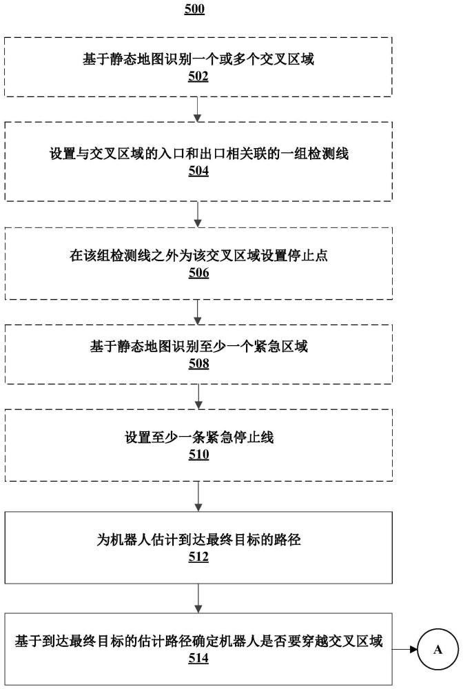 医疗保健环境中用于多机器人机群控制的系统与方法与流程