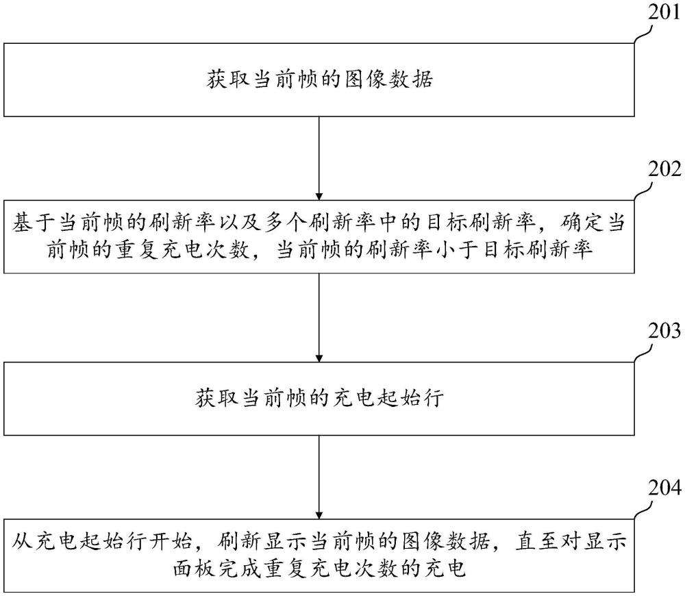 显示面板的驱动方法、装置及显示设备与流程