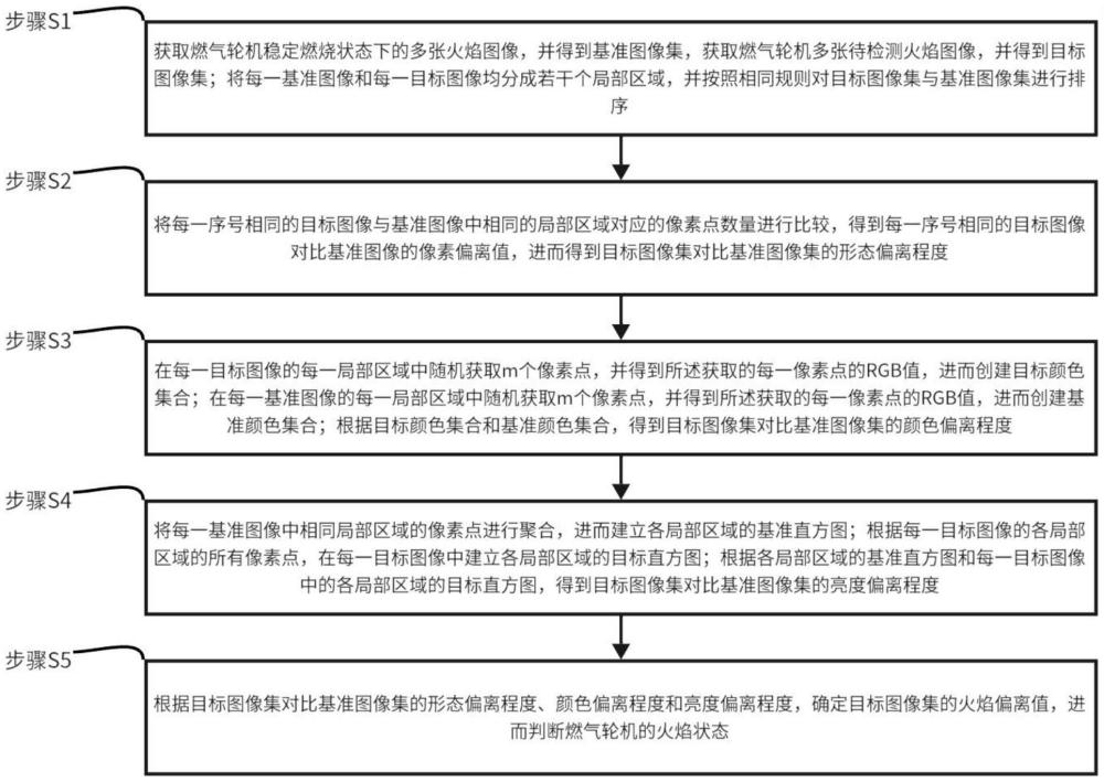 一种基于图像识别的可视化燃气轮机监管系统及方法与流程