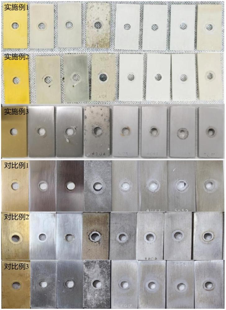 一种长效风力发电机组冷却液及制备方法