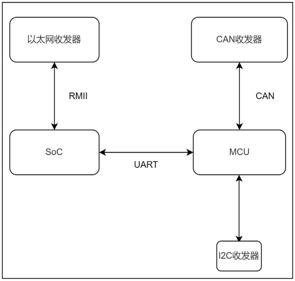 基于网络远端的360环视系统的触摸控制实现方法与流程