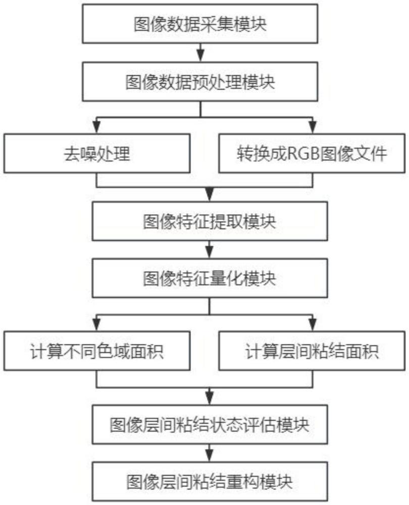 基于三维数字图像处理的层间粘结状态评价方法