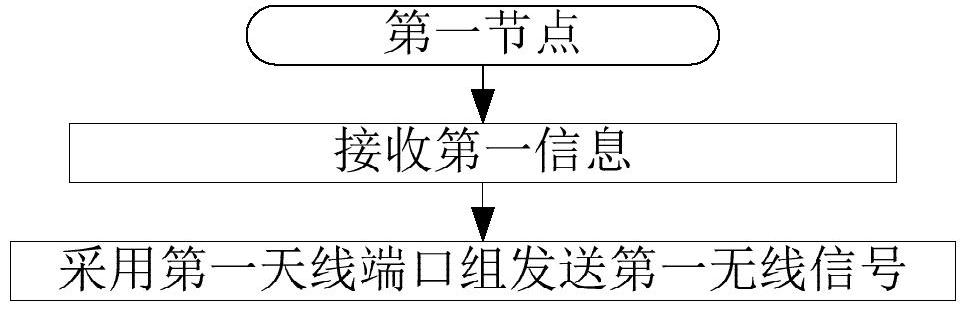 一種被用于無線通信的用戶設(shè)備、基站中的方法和裝置與流程