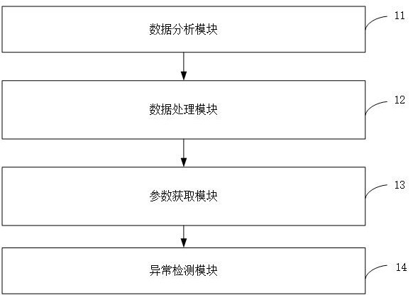 基于大數(shù)據(jù)分析的污水處理異常檢測與預警系統(tǒng)的制作方法