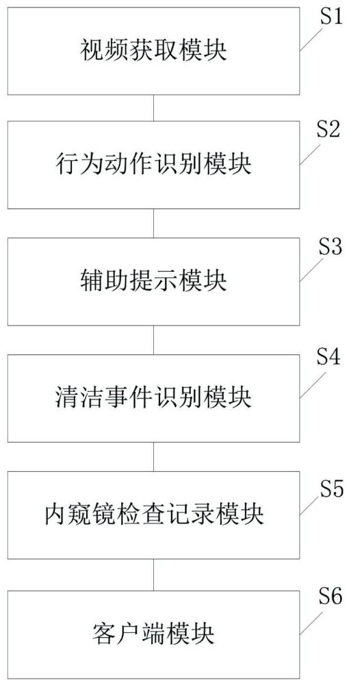 基于視頻理解網(wǎng)絡(luò)的內(nèi)窺鏡檢查評估系統(tǒng)、方法與流程