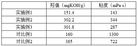 聚氨酯仿木材料用聚醚多元醇及其制備方法與流程