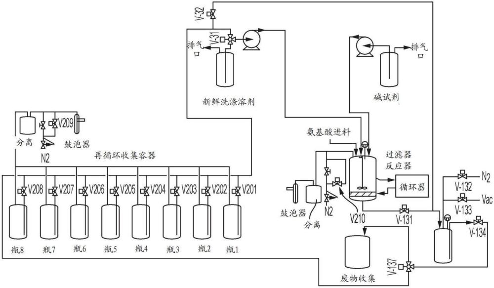 固相肽合成洗滌方法與流程