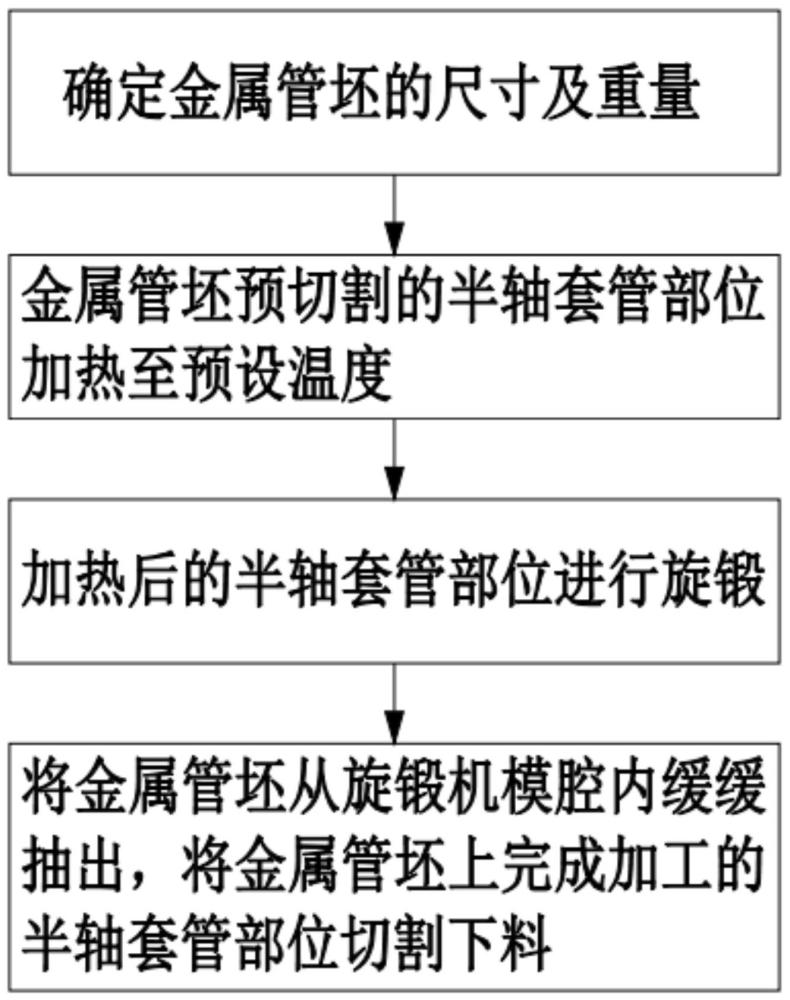 一種半軸套管的加工工藝的制作方法