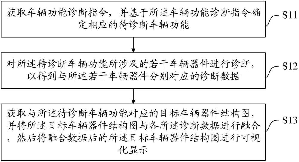 一種診斷數(shù)據(jù)顯示方法、裝置、設(shè)備及介質(zhì)與流程