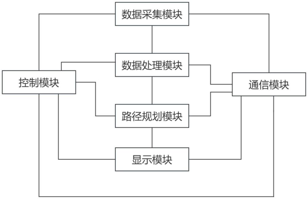 一種微創(chuàng)介入治療導(dǎo)航系統(tǒng)的制作方法