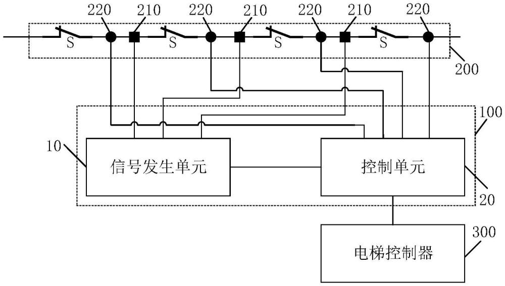 电梯防意外移动保护装置及电梯的制作方法