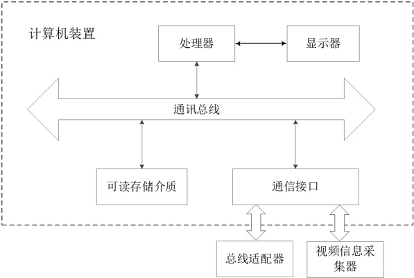 视频信息与总线报文信息的时间同步系统的制作方法