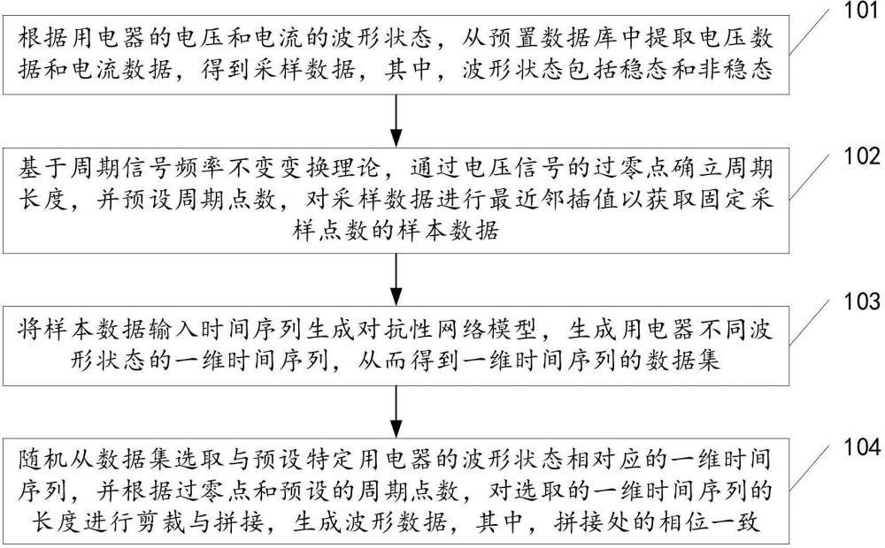 一种非侵入式负荷监测数据生成方法、系统、设备及介质与流程