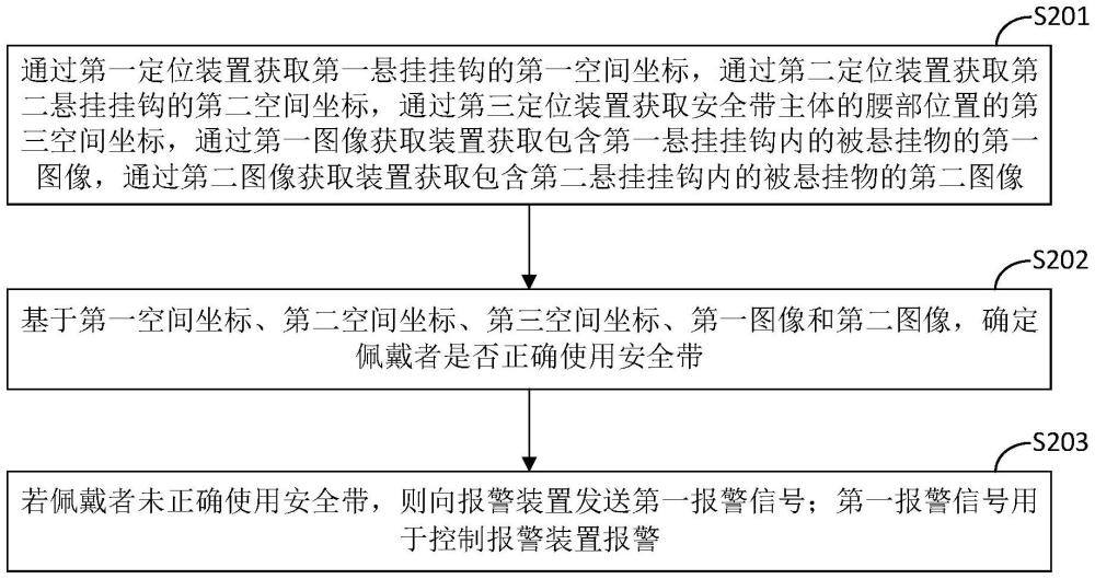 安全帶智能監(jiān)控方法及安全帶與流程