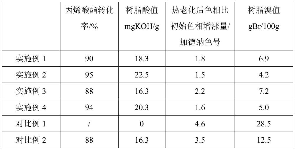 一種改性雙環(huán)戊二烯石油樹脂的制備方法及其應(yīng)用與流程