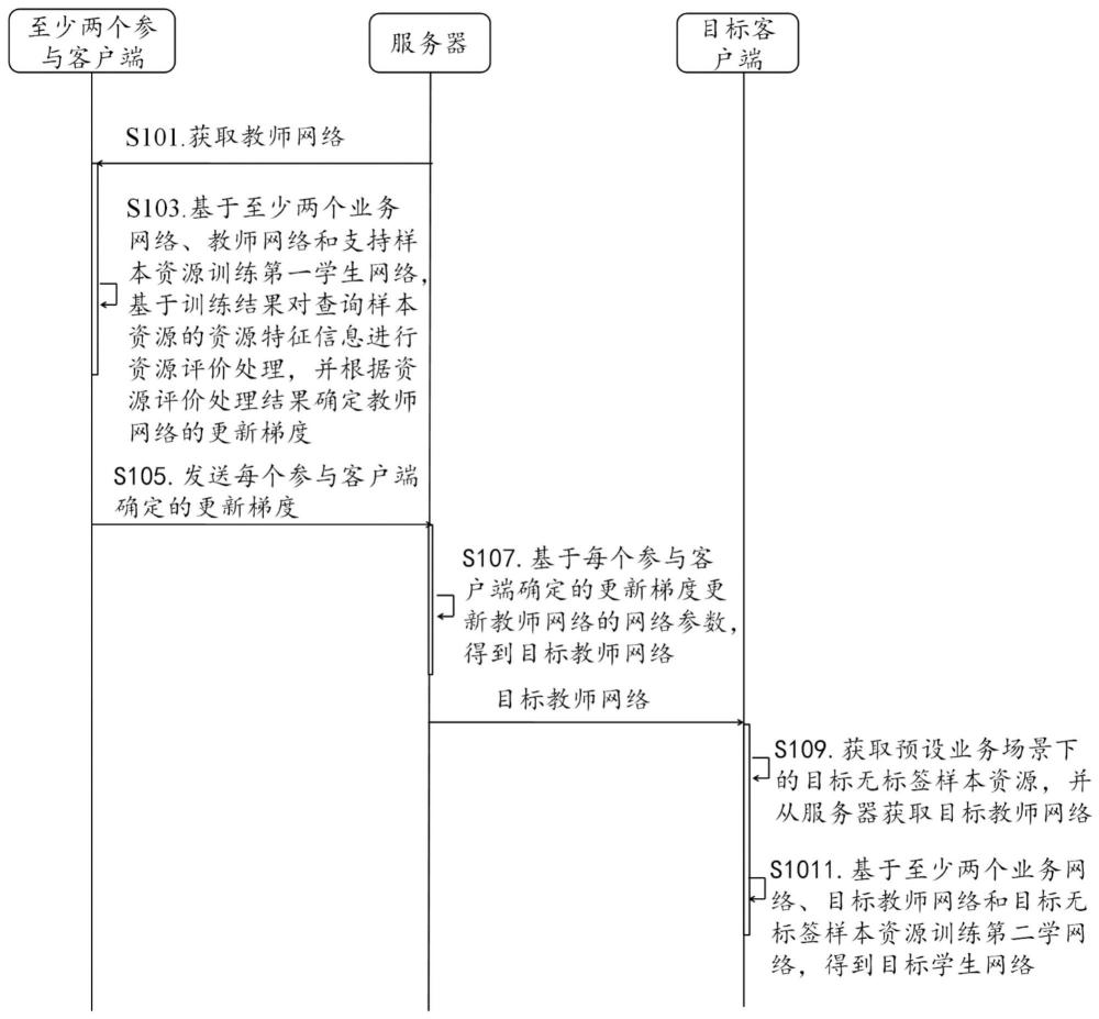 資源處理網(wǎng)絡(luò)訓(xùn)練方法、資源處理方法及裝置與流程