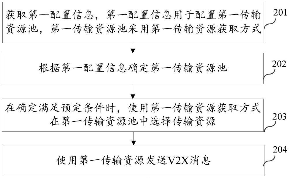 V2X消息發(fā)送方法、裝置及系統(tǒng)與流程