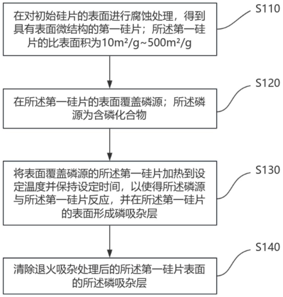 一種對硅片進(jìn)行吸雜的方法及硅片與流程