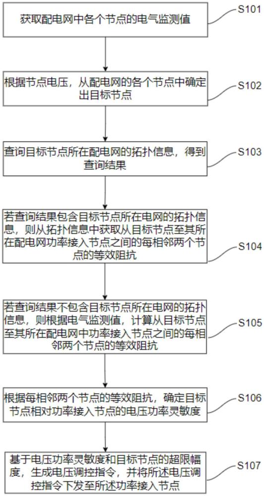 一种基于主动配电网的电压支撑方法及系统与流程