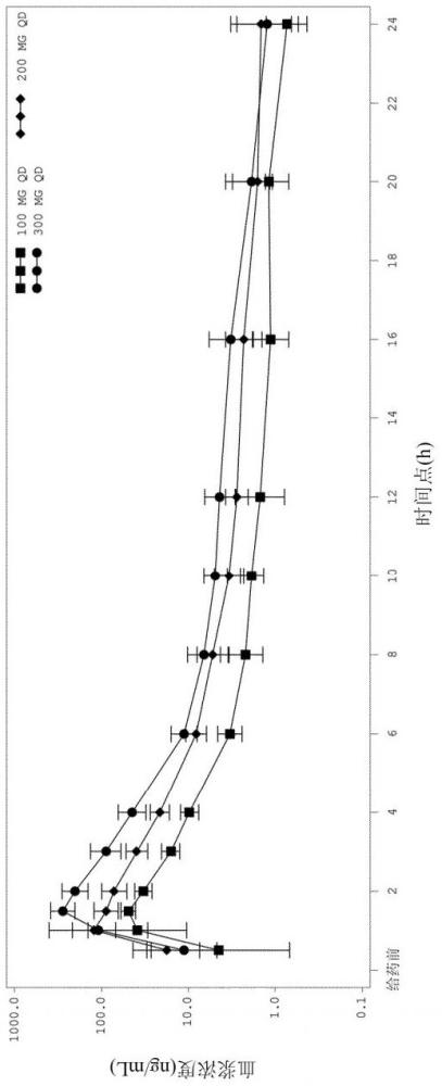 包含二苯基二唑衍生物的藥物組合物及其使用方法與流程