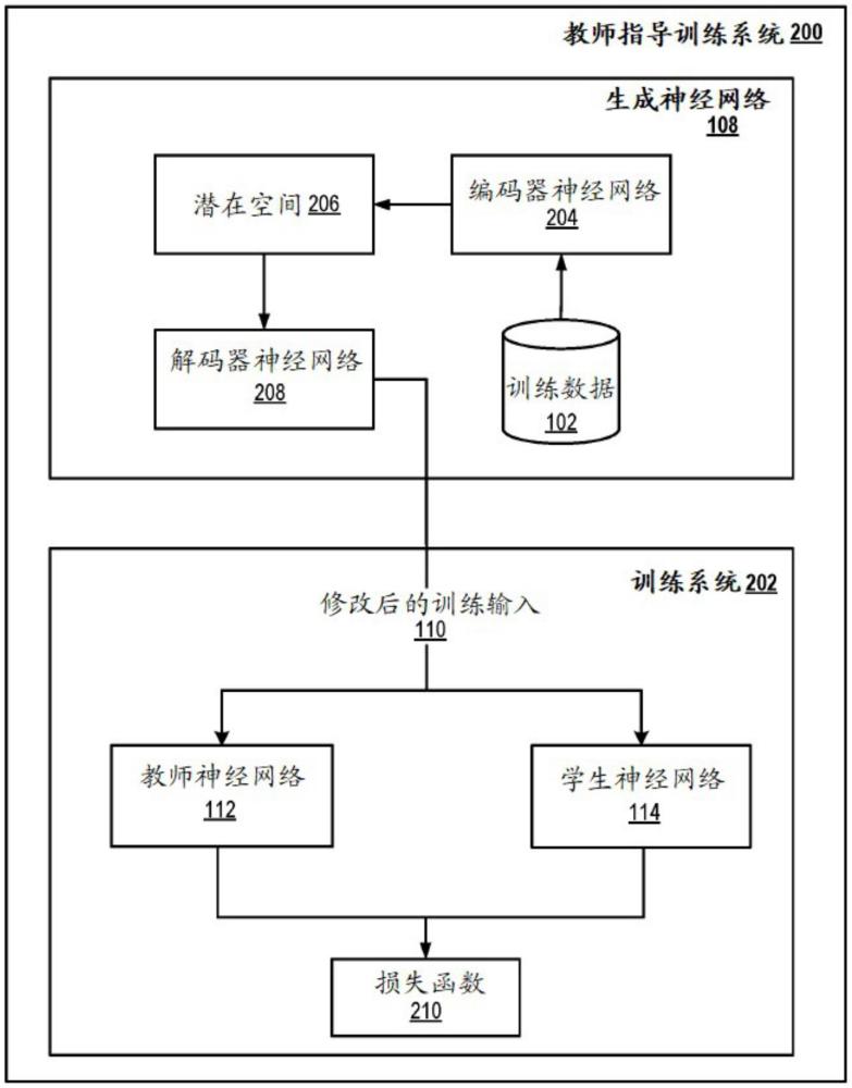 使用生成神經(jīng)網(wǎng)絡(luò)的計算有效率的提煉的制作方法