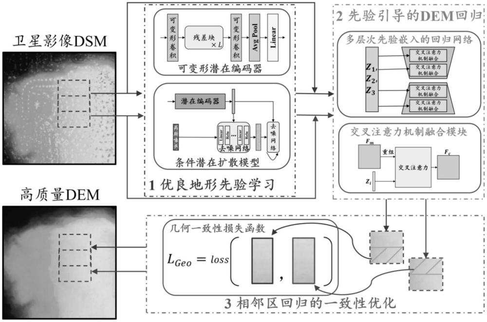 一种LiDAR先验引导的卫星影像DEM生成方法、介质及设备