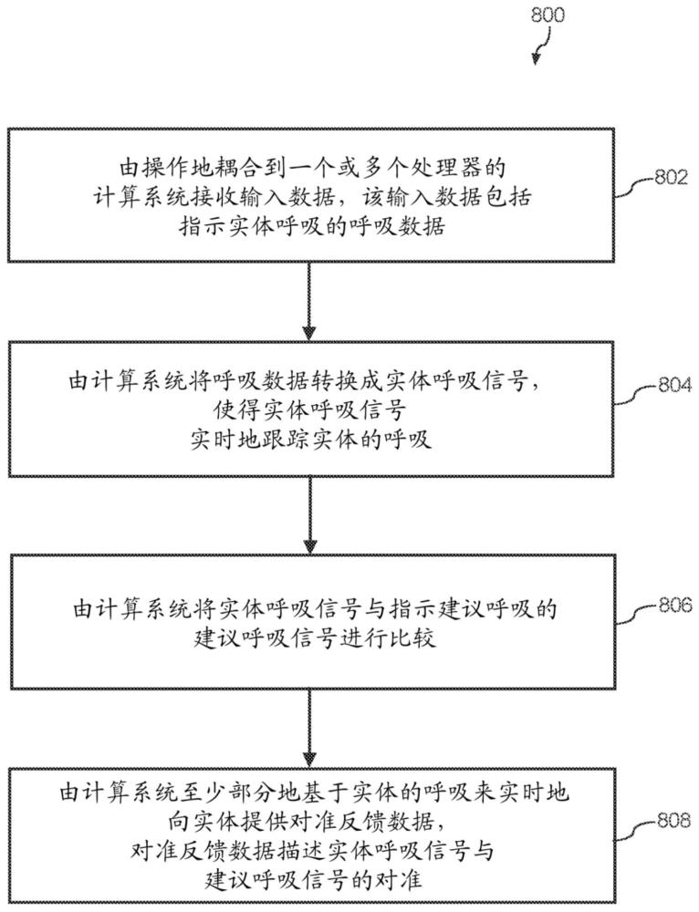 促进实时反馈的非接触式呼吸引导系统的制作方法