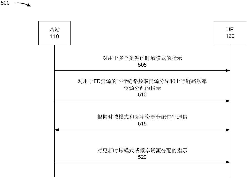 全双工模式指示的制作方法