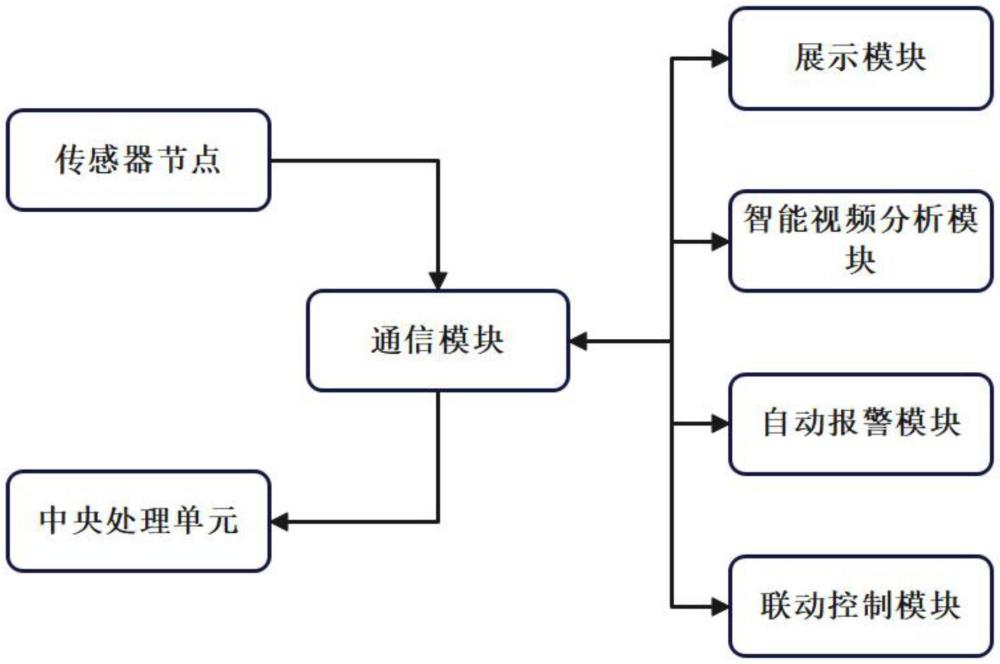 基于IOT物聯(lián)網(wǎng)技術(shù)的危化品泄露檢測(cè)系統(tǒng)的制作方法