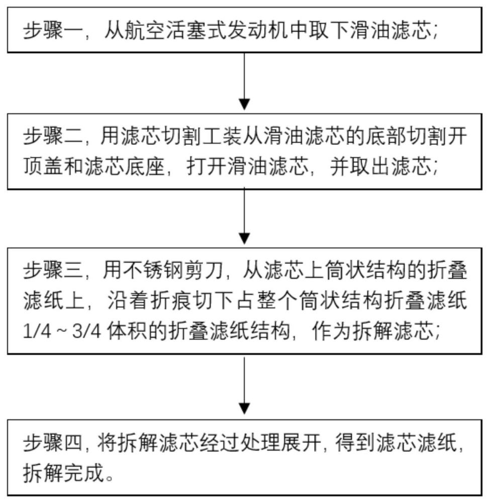 航空活塞式发动机滑油滤芯拆解及金属颗粒物获取方法与流程