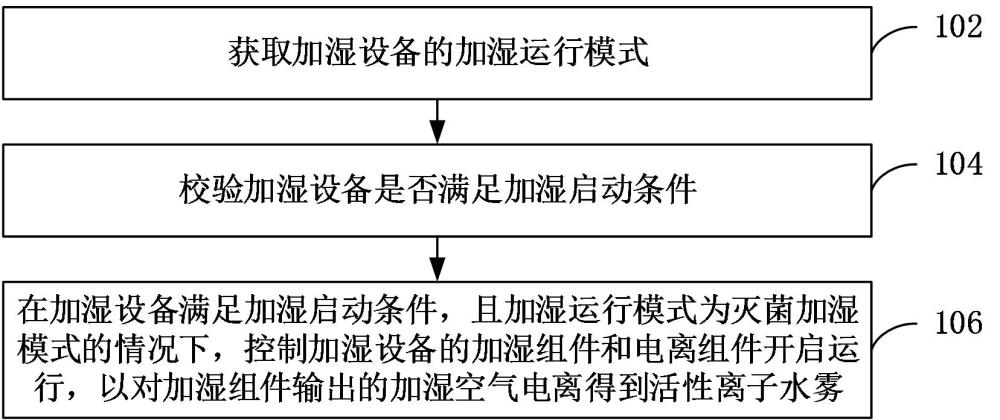 加濕設(shè)備及其運行方法、裝置、系統(tǒng)與流程