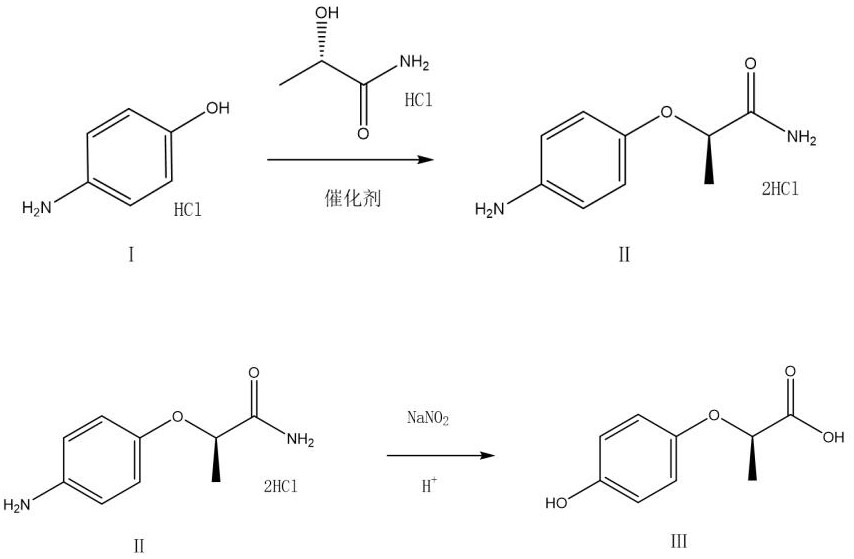 一種苯氧基丙酸類除草劑中間體的制備方法與流程