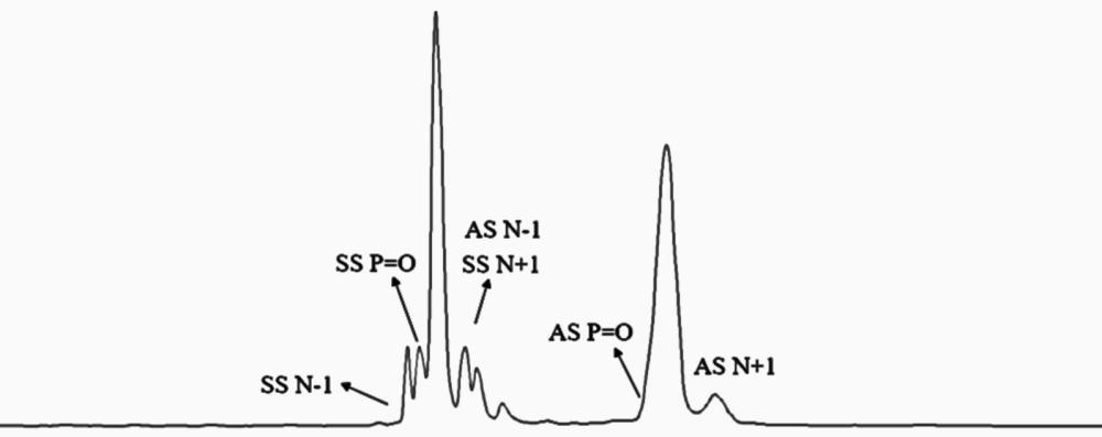 靶向PCSK9基因的寡核苷酸藥物的中間體雜質(zhì)檢測方法與流程