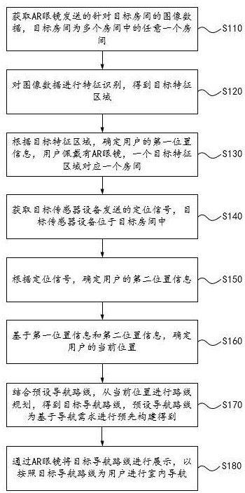 一種基于AR的室內(nèi)導(dǎo)航方法、裝置及電子設(shè)備與流程