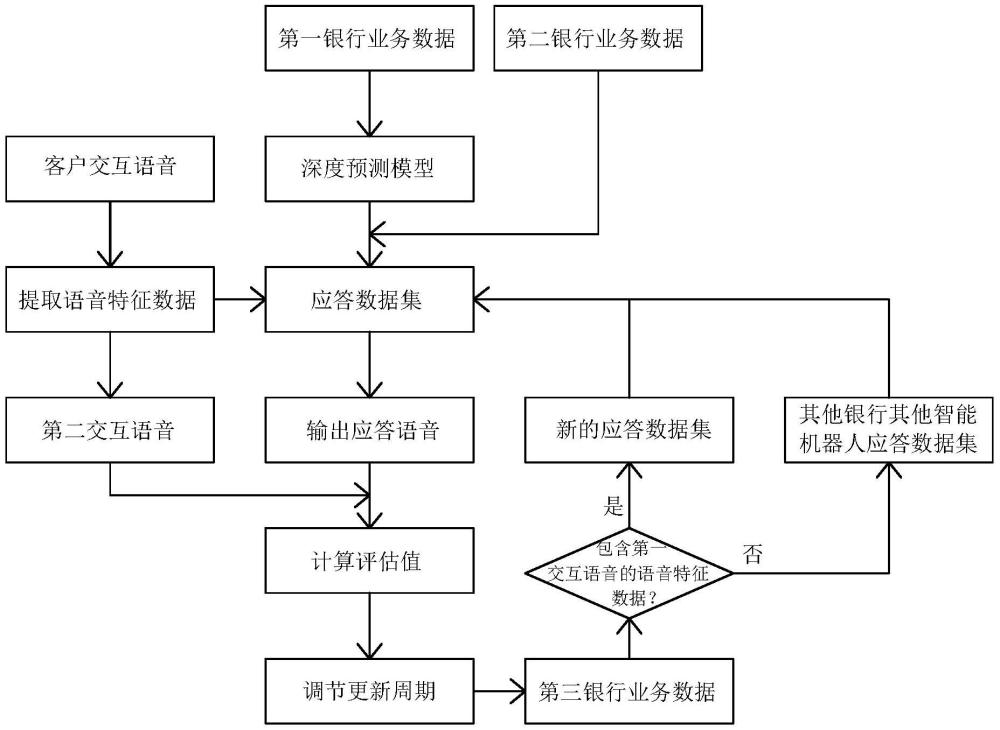 一種基于Bert模型的銀行用智能機器人工作方法及系統(tǒng)與流程