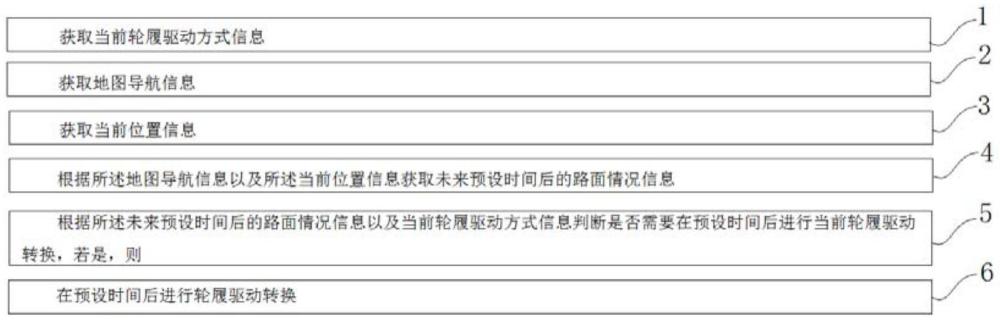 一种轮履复合车辆驱动系统控制方法及控制装置与流程