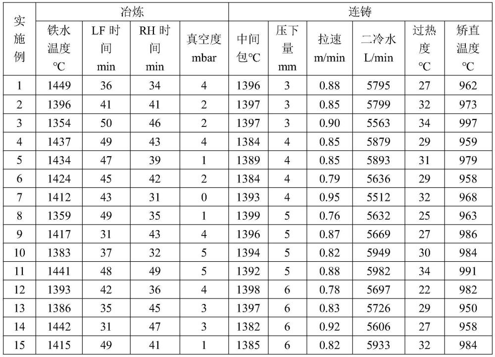 一種屈服強度690MPa的丙烯球罐用鋼板及其制造方法與流程